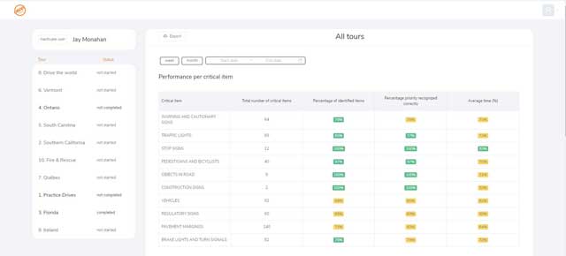 Details of user performemnce - Drive Focus User Analytics