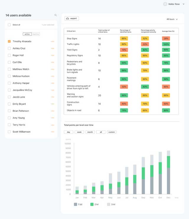 User Data Dashboard Drive Focus User Analytics